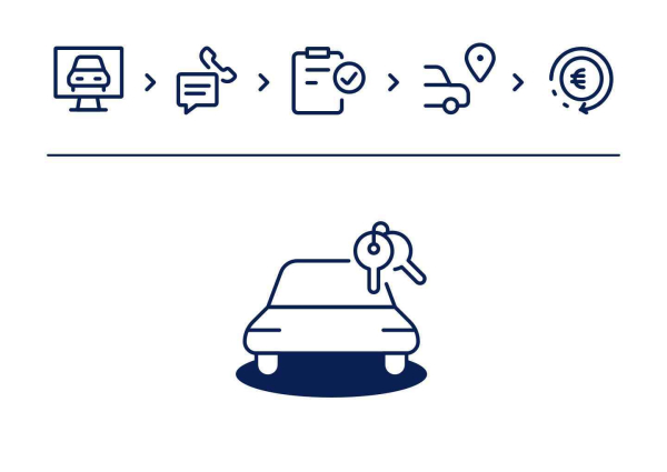 Auton ostaminen verkossa