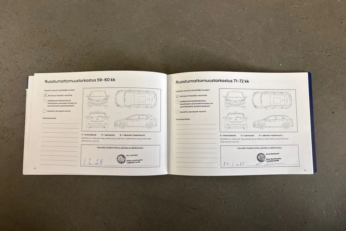 Hyundai i20 Hatchback