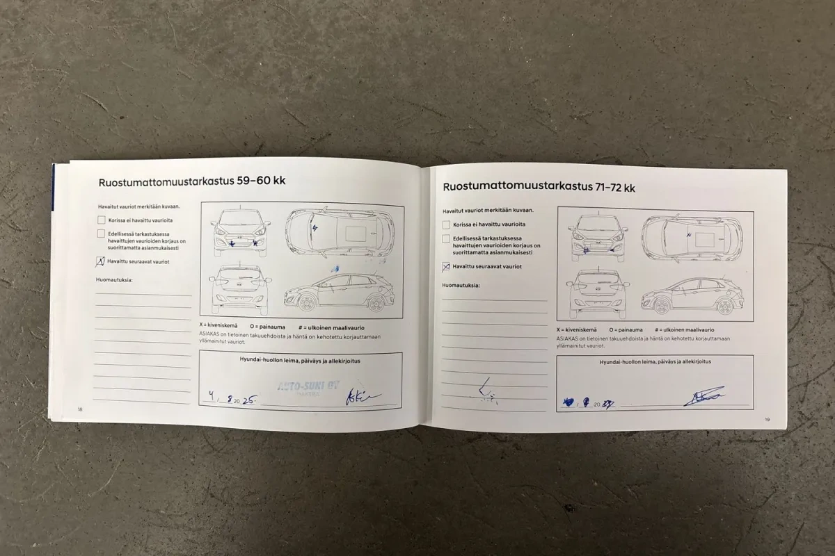 Hyundai i20 Hatchback